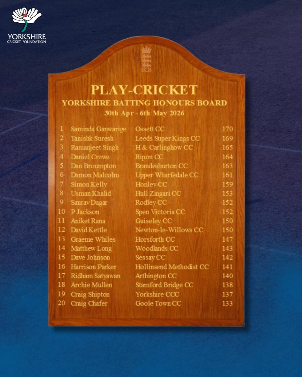 Yorkshire Cricket Foundation tweet media