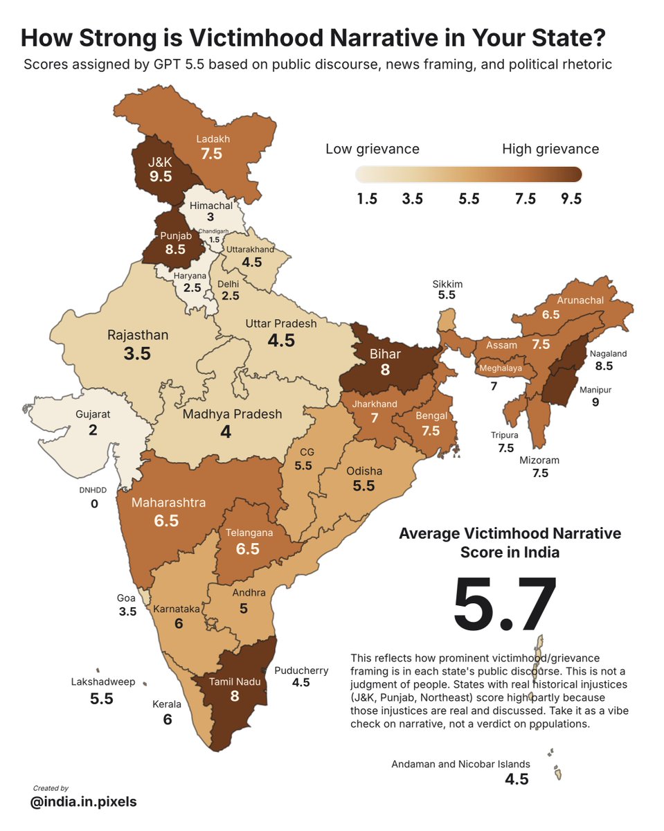 indiainpixels's tweet photo. How strong is victimhood narrative in states of India? 

AI scores states based on public discourse, news framing, and political rhetoric. https://t.co/xwANqGQZa3