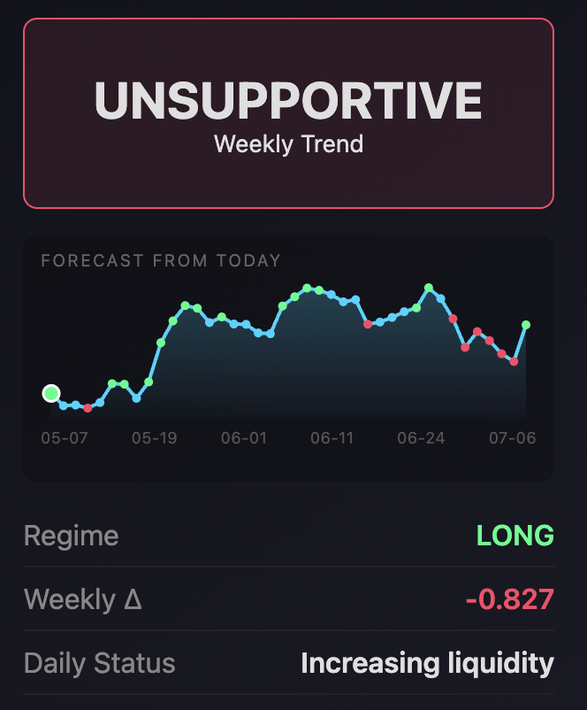 Mid may room for turmoil, after that higher

Don't overcomplicate it $SPY $QQQ