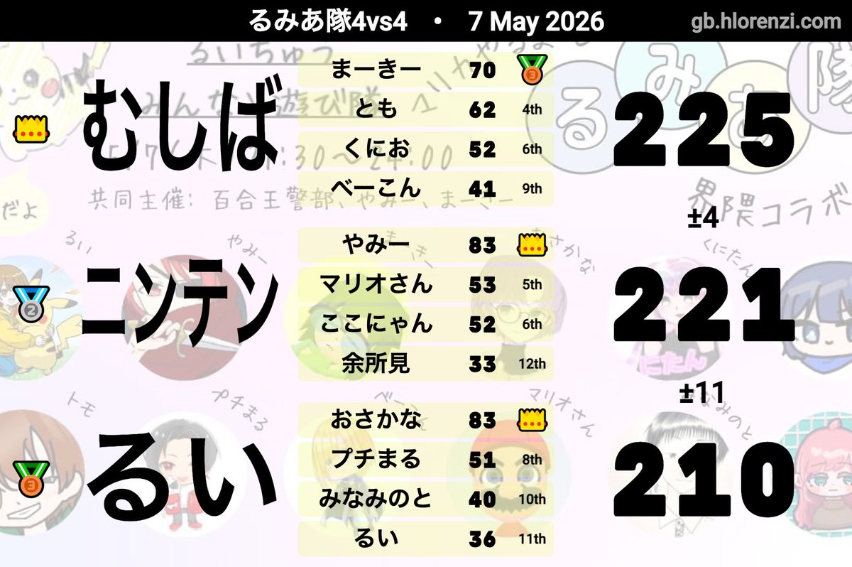 やみー tweet media