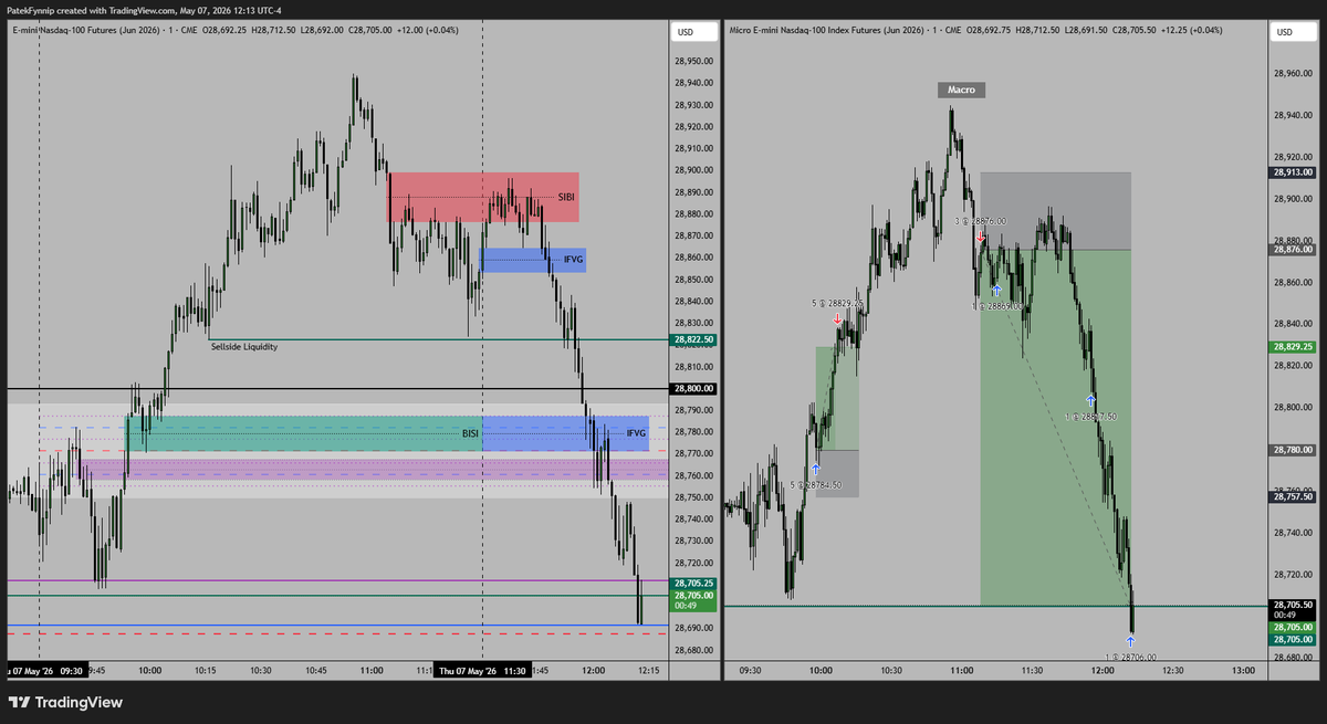 patekfynnip's tweet photo. Again.. Knowing when you are allowed to short all time highs is fun. If you miss out on timings, you will be lost many times. https://t.co/RnMupxt2ft