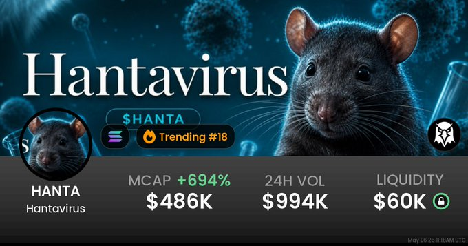 Noah_c0insherif's tweet photo. Quick take on $HANTA :

$HANTA T0KEN DR0P
https://t.co/iTv2UXnL53

👉Meme about a virus that “infects” charts
👉Perfect timing with real news
👉High trading volume
👉Very active community

Looking strong so far. #Hantavirüs https://t.co/oc590Re0sa