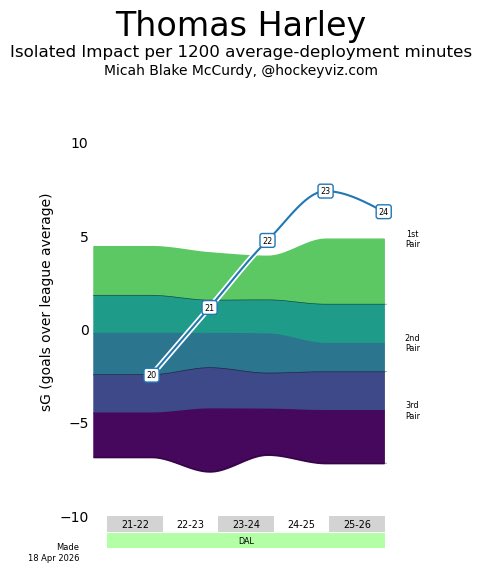 Hockey Tonk tweet media