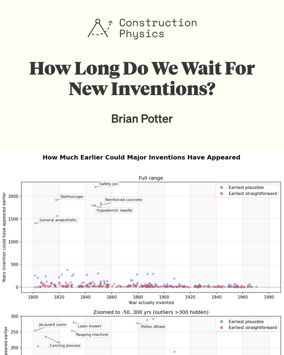 Brian Potter tweet media