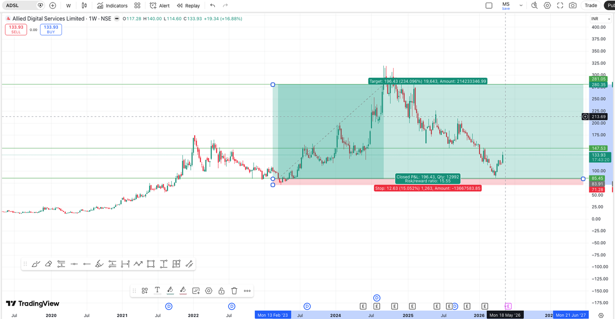 MintedSwings tweet media