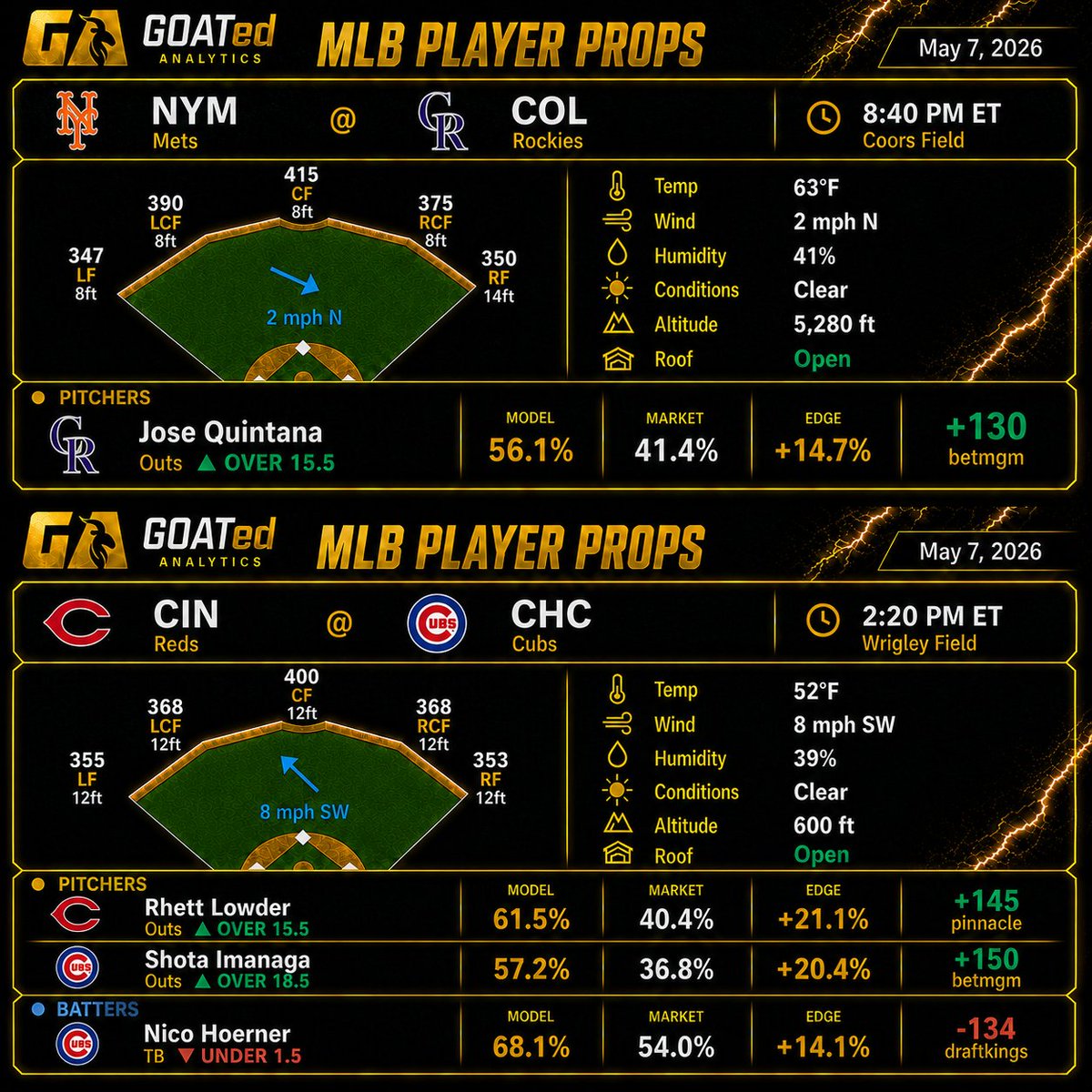 GOATed Analytics tweet media