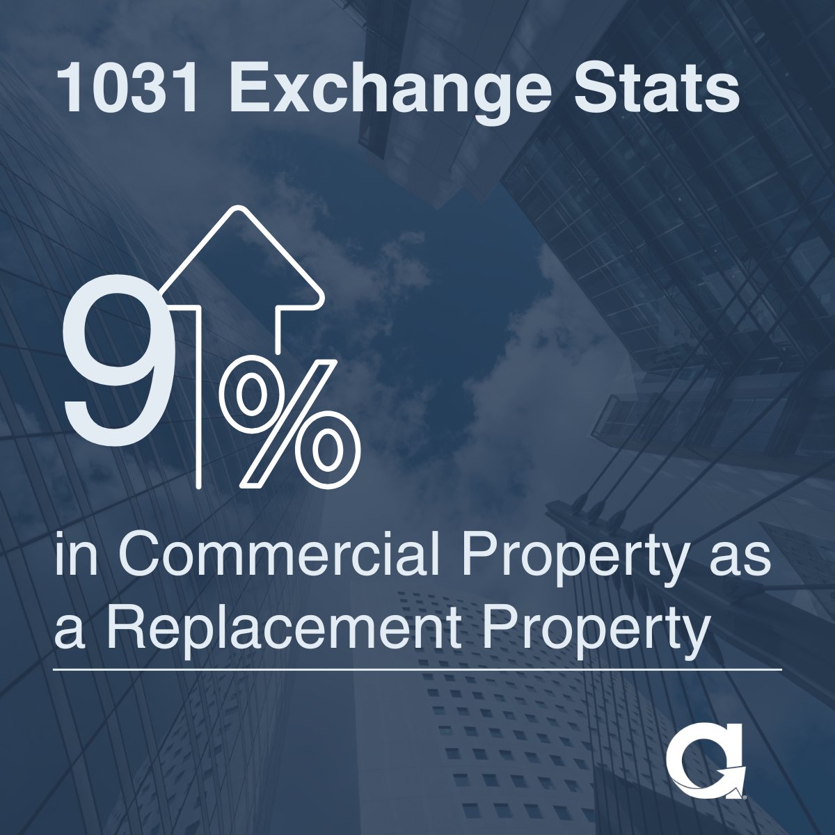 Accruit's tweet photo. Accruit is seeing a noticeable shift is happening in the 1031 exchange landscape.

Commercial properties are seeing a 9% increase as a preferred replacement asset—highlighting a growing focus on income potential, scalability, and diversification.
 https://t.co/yVIRZqtnPs https://t.co/KH85Gew8As