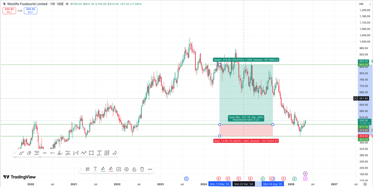 MintedSwings tweet media