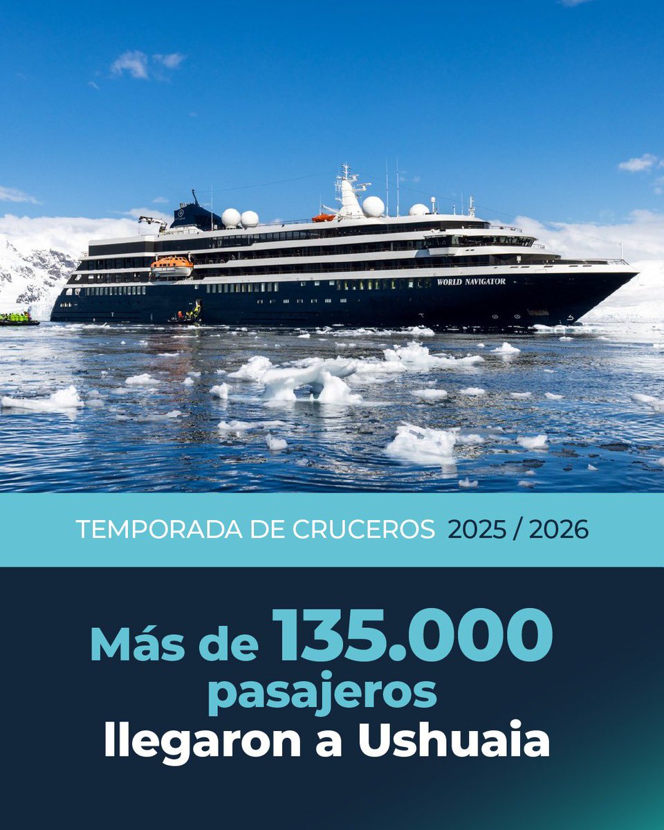 danielscioli's tweet photo. La temporada de cruceros 2025/2026 finalizó en Ushuaia con más de 135 mil pasajeros y 495 recaladas, según la Agencia Nacional de Puertos y Navegación. 

La actividad generó un fuerte impacto en la economía regional y reafirmó el potencial estratégico del turismo de cruceros para seguir impulsando el desarrollo turístico y logístico del país. El destino más austral del mundo, uno de nuestros principales polos del turismo receptivo.
