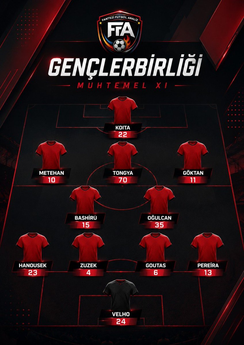 Fantezi Futbol Analiz🇹🇷 tweet media