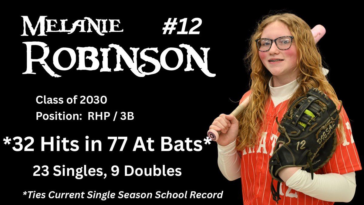 SoPitt_Softball's tweet photo. As we await the outcome from District 5, we want to extend congratulations to @MelanieRob12 
With her 1st inn. single on Tues in the Dist. 6 Tournament, Mel tied the modern school record for hits in a single season (32).  Congratulations Melanie, but there is still work to do. https://t.co/hDAGugy6P8