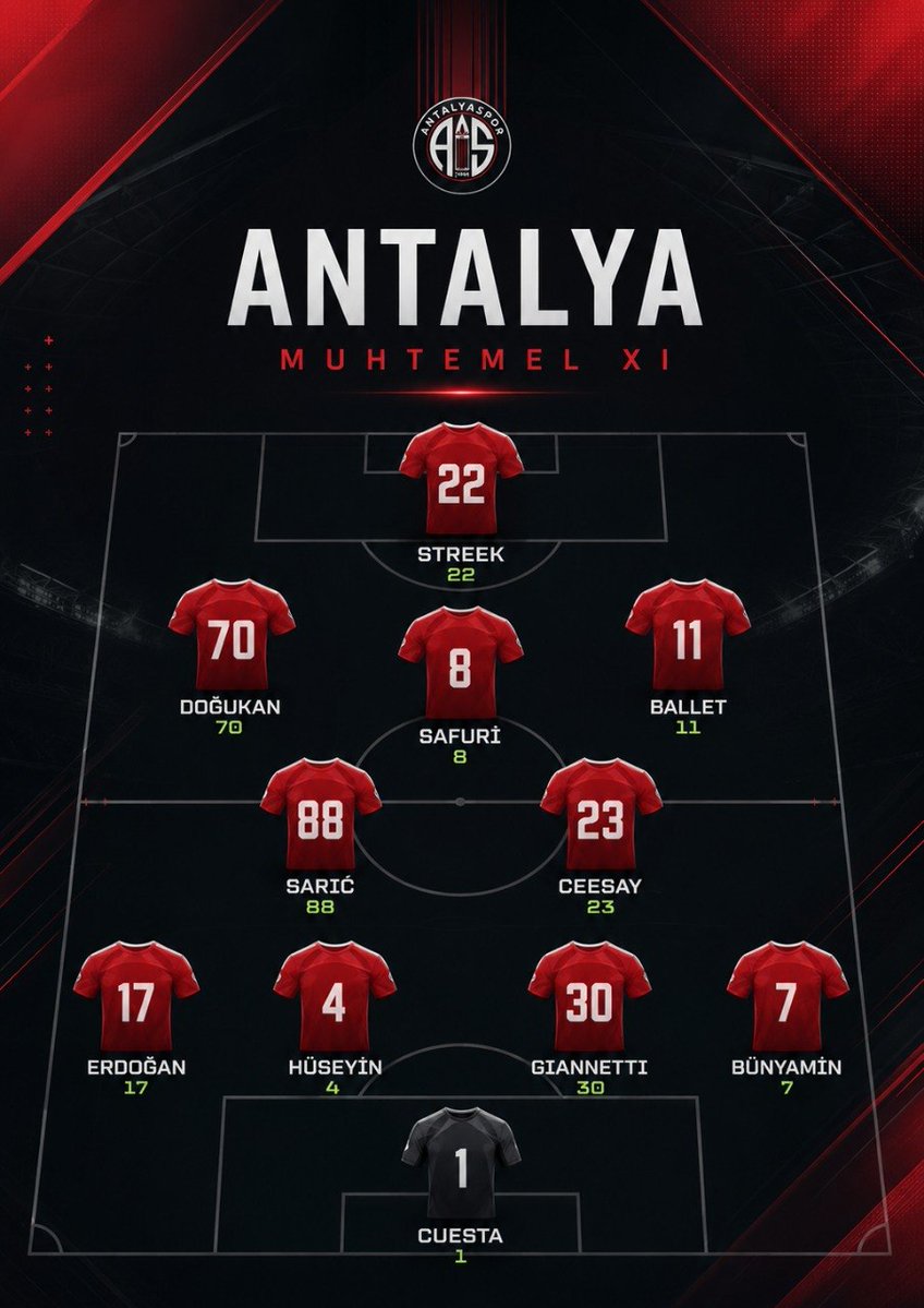 Fantezi Futbol Analiz🇹🇷 tweet media