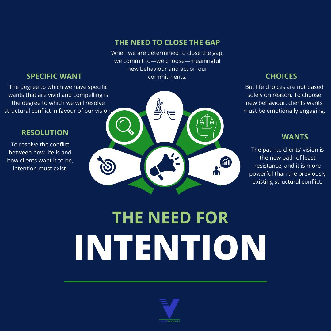 VisionSystemsCo's tweet photo. The best financial advisors tap into the power of intention to drive lasting change. https://t.co/SKLA5gNJiw