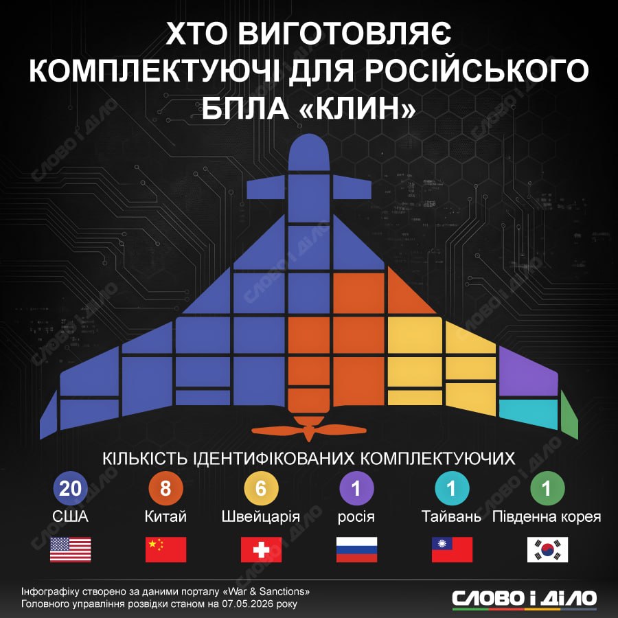 З яких країн росія взяла деталі для БПЛА «Клин»