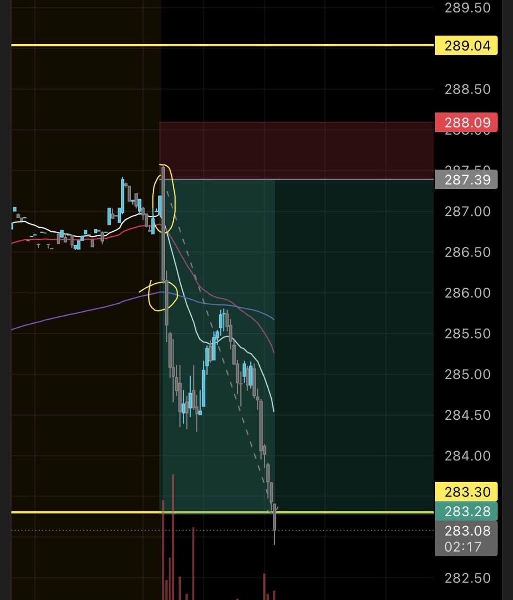 InfiniteTradess's tweet photo. We called the crash again 
$IWM https://t.co/e2eLzZA78I
