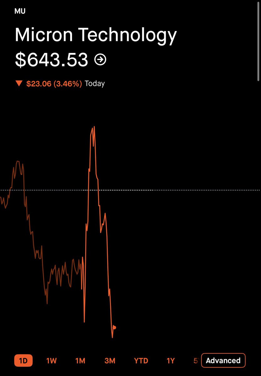 The Wheelie Investor tweet media