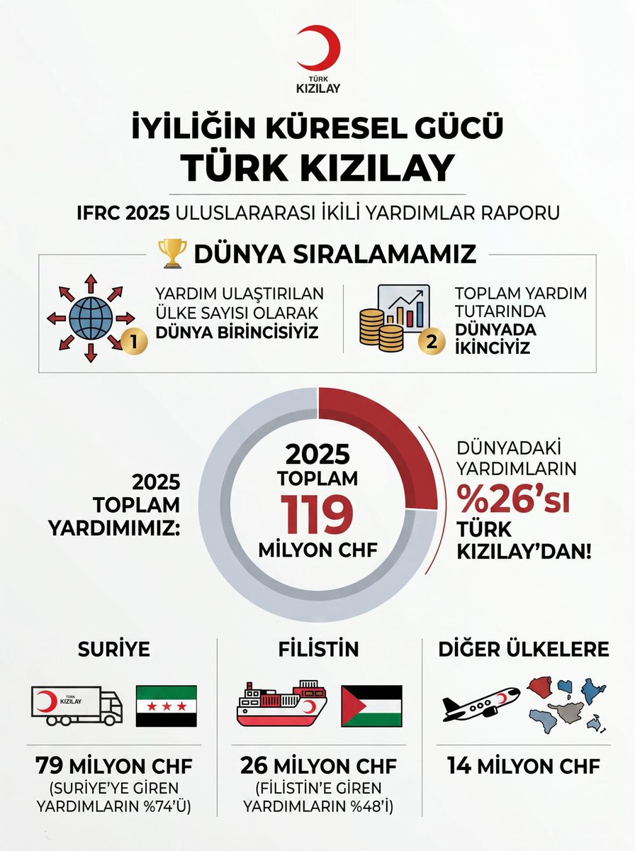 Prof. Dr. Fatma Meriç Yılmaz tweet media