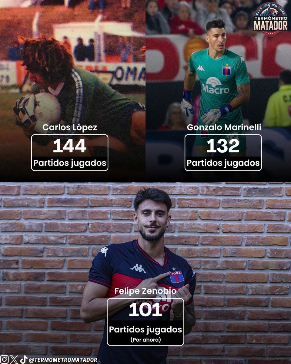 Termómetro Matador tweet media