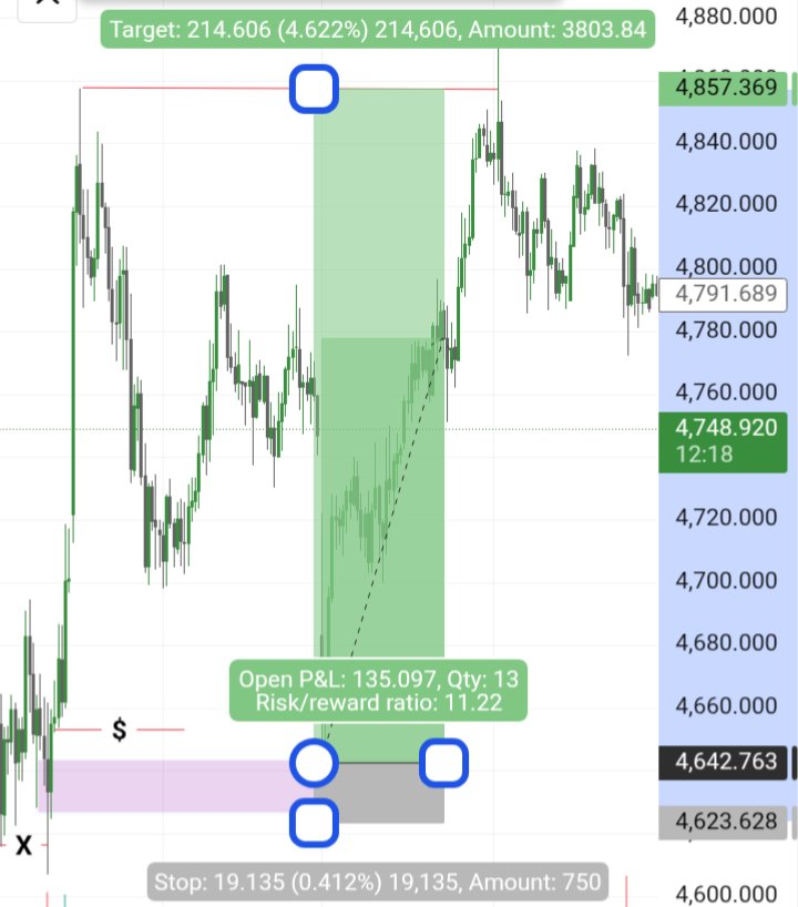 AbdullahiTrader's tweet photo. #gold📊 https://t.co/FV5FB4LT5n