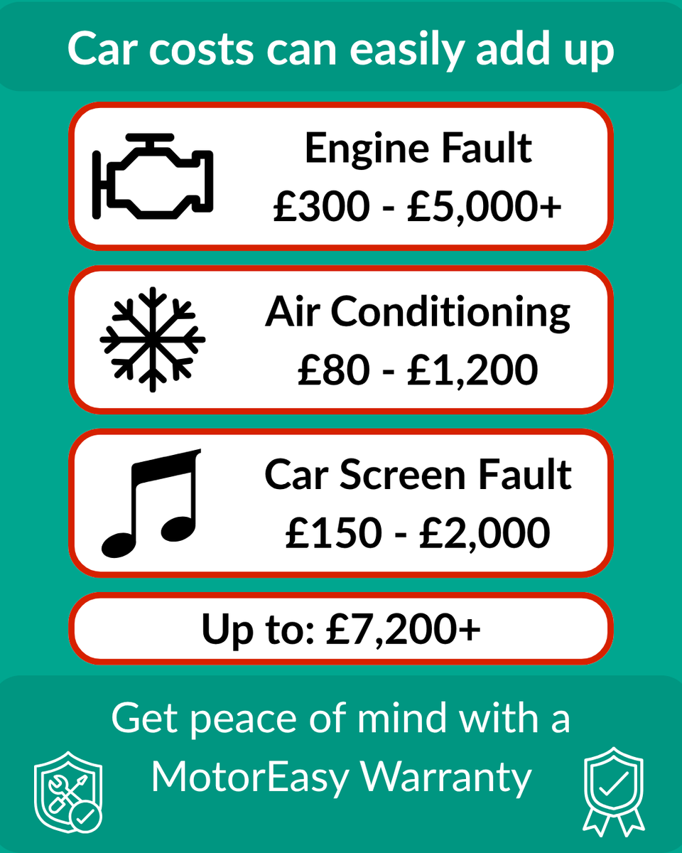 motoreasy's tweet photo. Fuel. Servicing. MOT tests. Road tax. It all adds up.

Then out of nowhere, your car decides now’s the perfect time for something to go wrong.

Wit a Warranty a little each month could help protect you from a much bigger bill later on.

Get a quote, link in bio! https://t.co/1VT77E6MFg