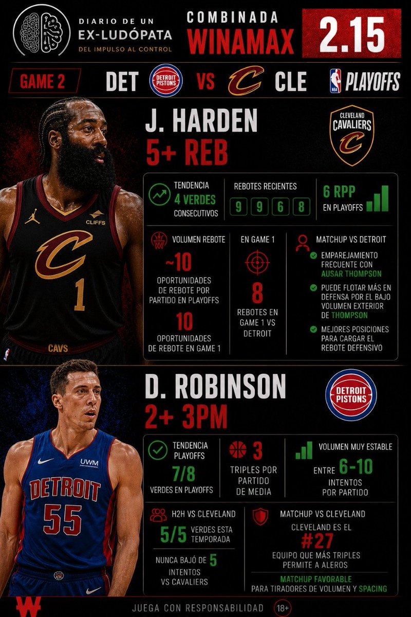 ludopata_diario's tweet photo. Vamos con los dos picks que llevamos en telegram para el DET - CLE:

¬ M. Strus +3.5 REB #1.83
¬ Harden 5+ REB + Duncan Robinson 2+ triples #2.15 https://t.co/MLwfDVrp1f