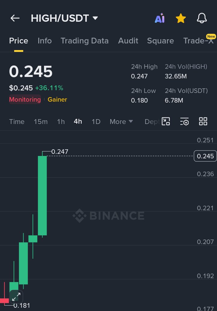$High littery unstoppable Pumping Guys 😈

Going crazy 🤣 

Wellcome to program Show ✅