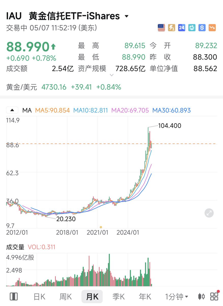 web3厂妹儿 tweet media