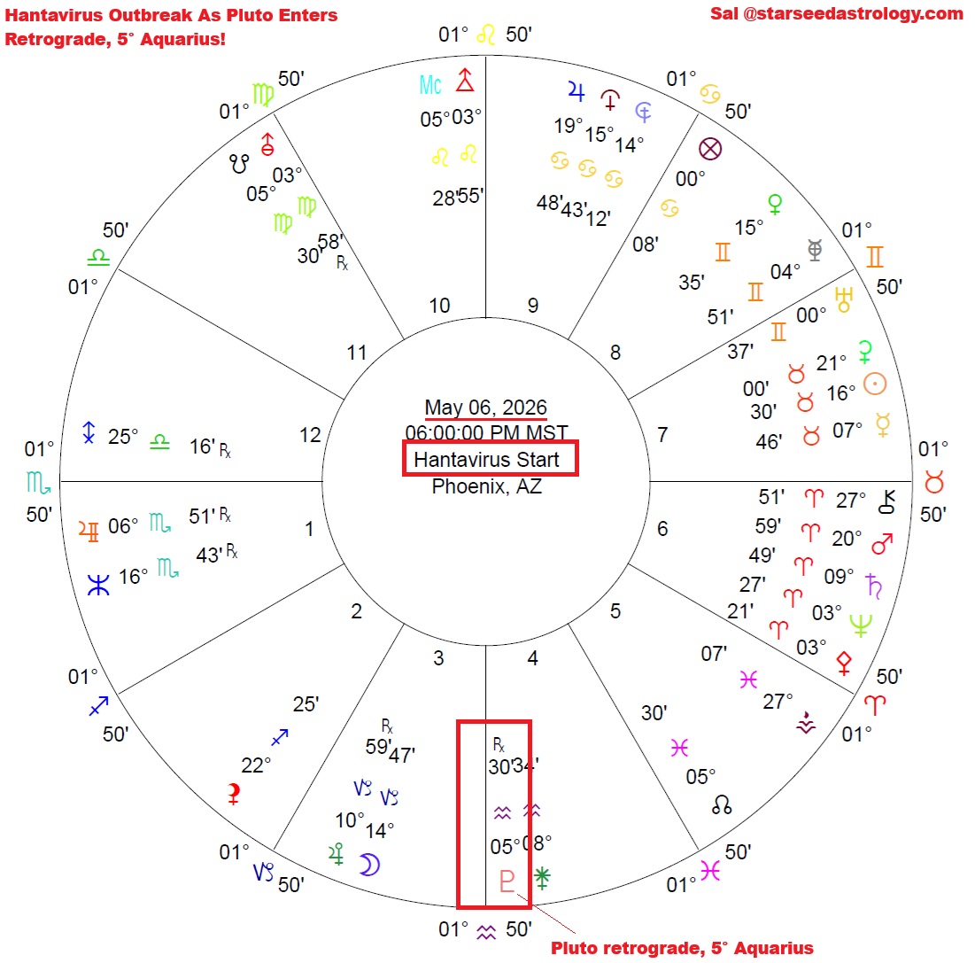 STARSEED ASTROLOGY 🇺🇸 tweet media