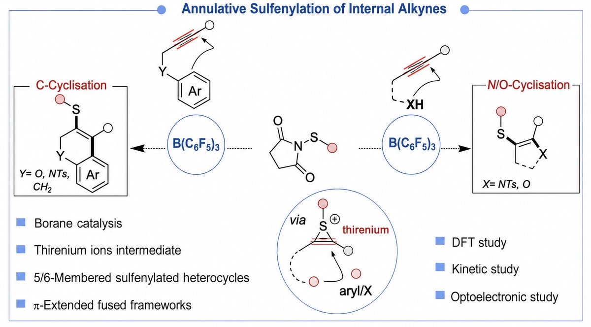 Sampurna1998's tweet photo. 🧪Excited to share our latest work now accepted in @ChemicalScience on Borane Catalysis. 

It’s an amazing journey with @rebecca_melen @MILANPR81418750 @ChemistryCU and many others.
Amazing collaboration with @ezc_group @MookieBaik2805 

Read here:👉https://t.co/jBUgZ9AvZA https://t.co/EArxLysXhr