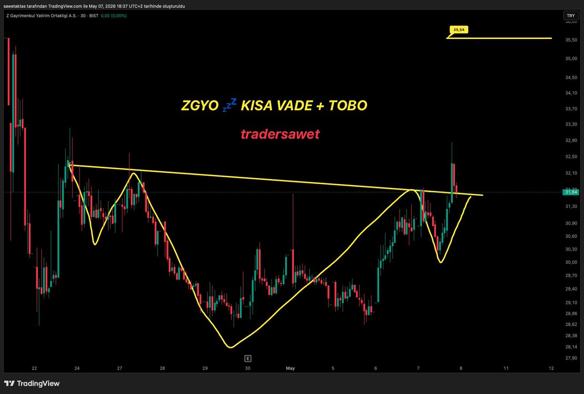 Trader Samet tweet media