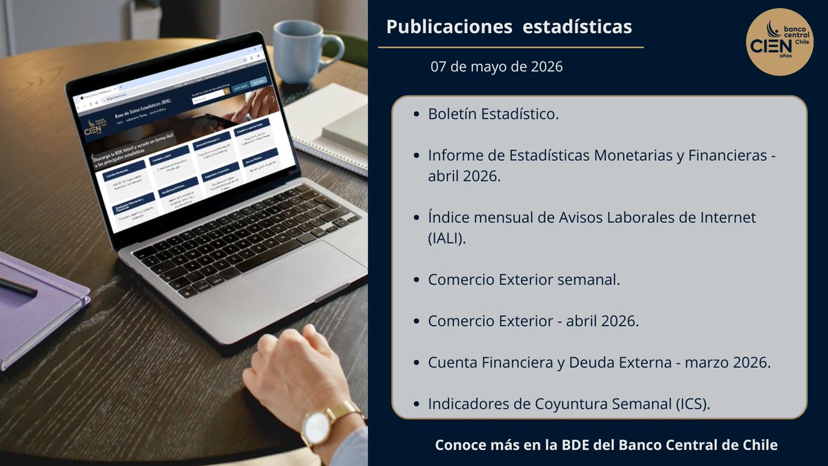 BCCh_stat's tweet photo. Revisa las publicaciones estadísticas de hoy jueves 07 de mayo de 2026 en la web y en la Base de Datos Estadísticos (BDE) del Banco Central de Chile.  

Conoce más en https://t.co/8b5IWblE5i 

#Economía #EstadísticasChile https://t.co/Y4Fhv836Q9