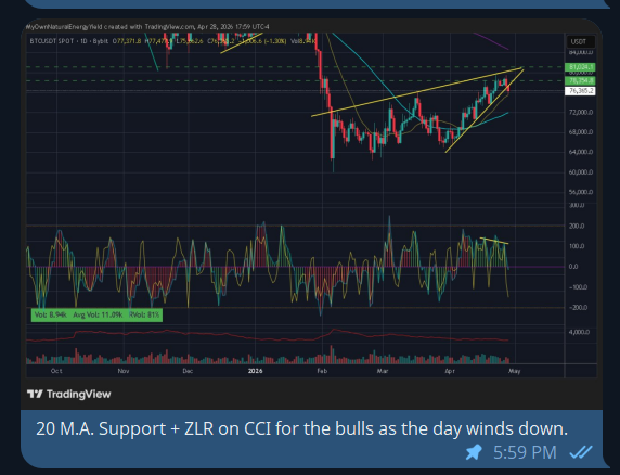 PProfitTrader's tweet photo. https://t.co/ez51QiTDEM