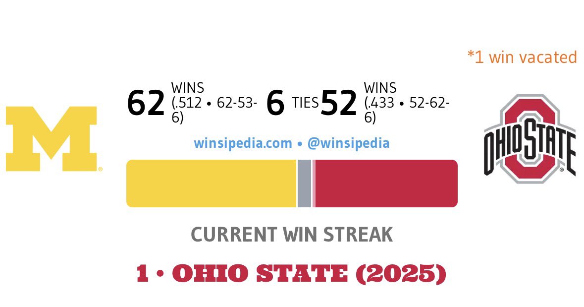 Go Blue tweet media
