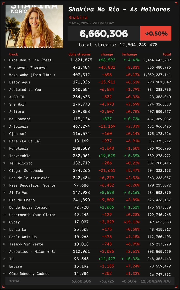 Spotify Numbers • unofficial account tweet media