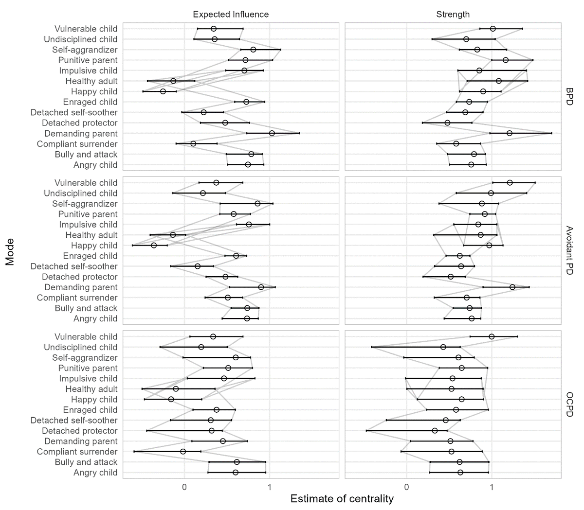 jmentalhealth's tweet photo. Schema mode networks for borderline, avoidant and obsessive-compulsive personality disorder
🔗 Read more: https://t.co/EsHQRd4kBJ
#SchemaTherapy
#PersonalityDisorders
#NetworkAnalysis https://t.co/iY6nxssDtS