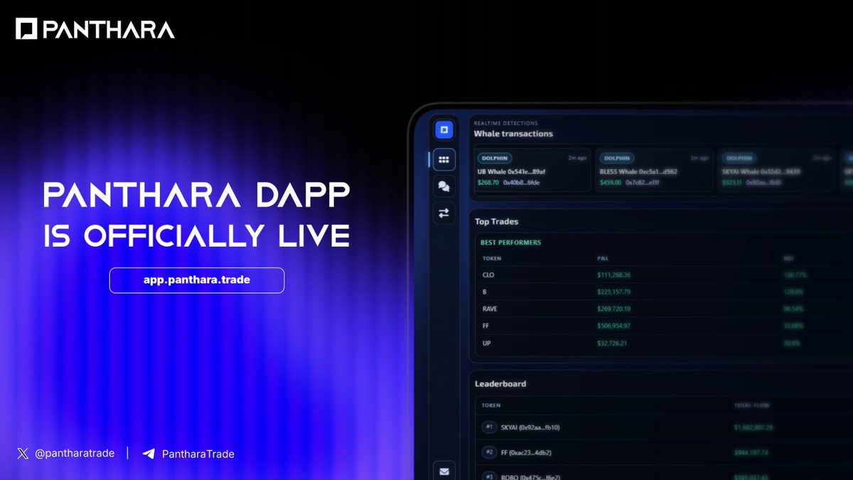 panthara_'s tweet photo. 📢 PANTHARA DAPP LIVE NOW!

We’re excited to announce that the Panthara dApp is now officially live at:
https://t.co/IUfbgiCIHp

The dApp is designed to bring more structure and clarity into how Panthara presents market activity. Instead of relying only on surface-level price movement, the platform helps consolidate relevant data into one environment so users can better understand what is happening beneath the chart.

From a technical perspective, the dApp is built to surface activity in a more organized way through a structured interface, making it easier to follow whale behavior, leaderboard dynamics, and other context-driven signals. The goal is to reduce noise and give the community a clearer view of the system behind the movement.

This release marks an important step in Panthara’s product journey, as we continue shaping tools that are built for users who want context, not just volatility. More improvements and iterations will follow as the platform continues to grow.

Enjoy exploring the dApp.

$PATH #DeFi #Screneer #AI