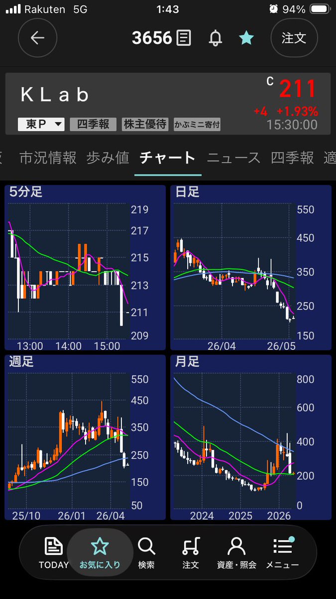 優@投資知識0 tweet media