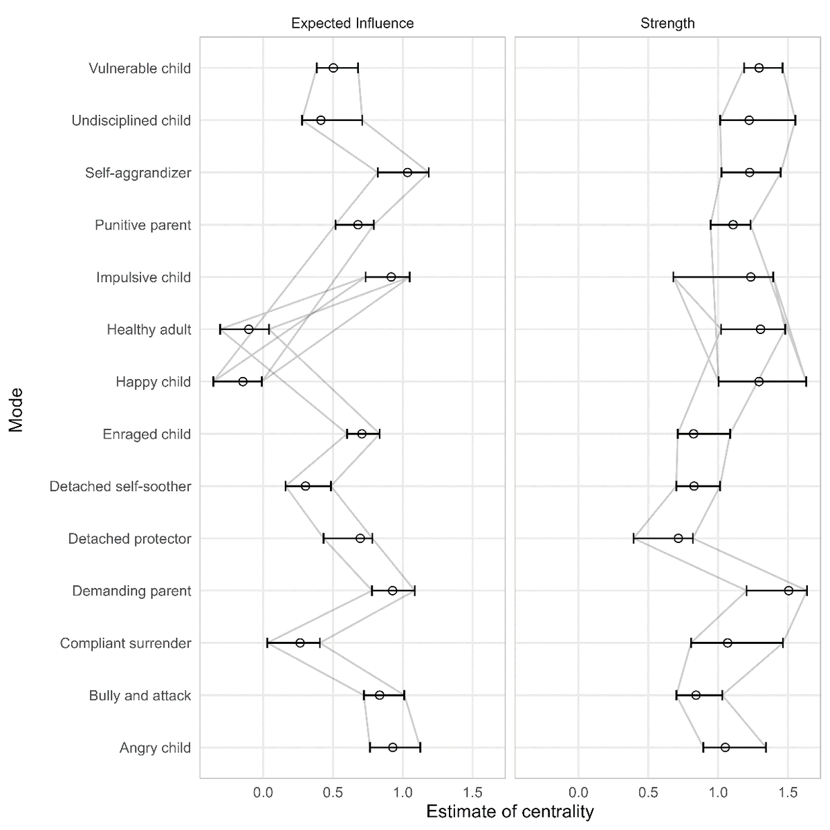 jmentalhealth's tweet photo. Schema mode networks for borderline, avoidant and obsessive-compulsive personality disorder
🔗 Read more: https://t.co/EsHQRd4kBJ
#SchemaTherapy
#PersonalityDisorders
#NetworkAnalysis https://t.co/iY6nxssDtS