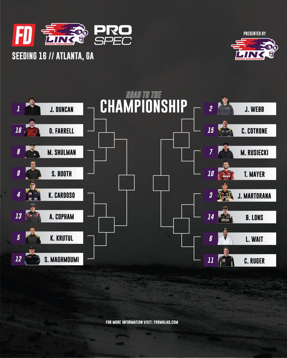 FormulaDrift's tweet photo. New season. New names in the field. Same Road Atlanta that chews people up.

PROSPEC Round 1 — TODAY at 3pm ET.

#FormulaD #FormulaDRIFT #FDATL https://t.co/rblZV21yXj