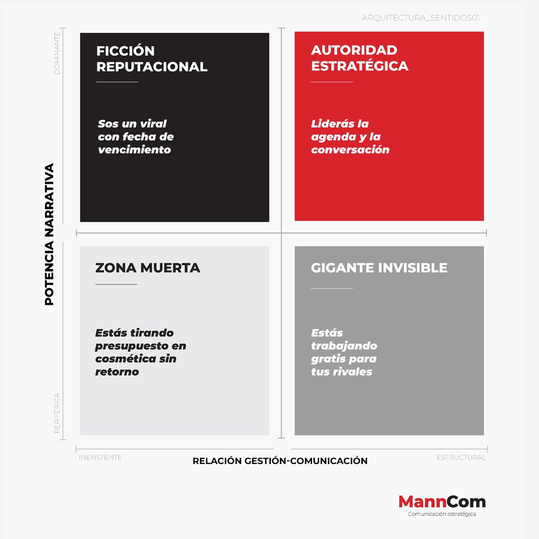 La clave para que tu comunicación deje de ser un gasto y se convierta en un activo financiero es anclar el relato en la realidad técnica de lo que hacés.

El 14 de mayo daré una clase para dejar de inflar globos y empezar a diseñar estructuras que resistan el paso del tiempo.