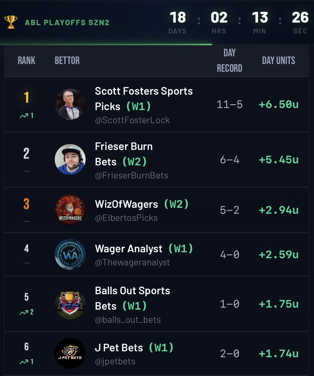 American Betting League tweet media
