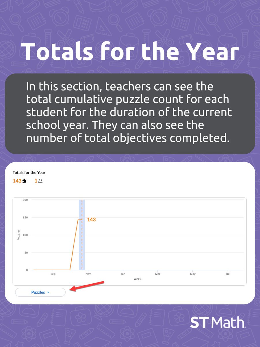 MIND Education | Creators of ST Math tweet media