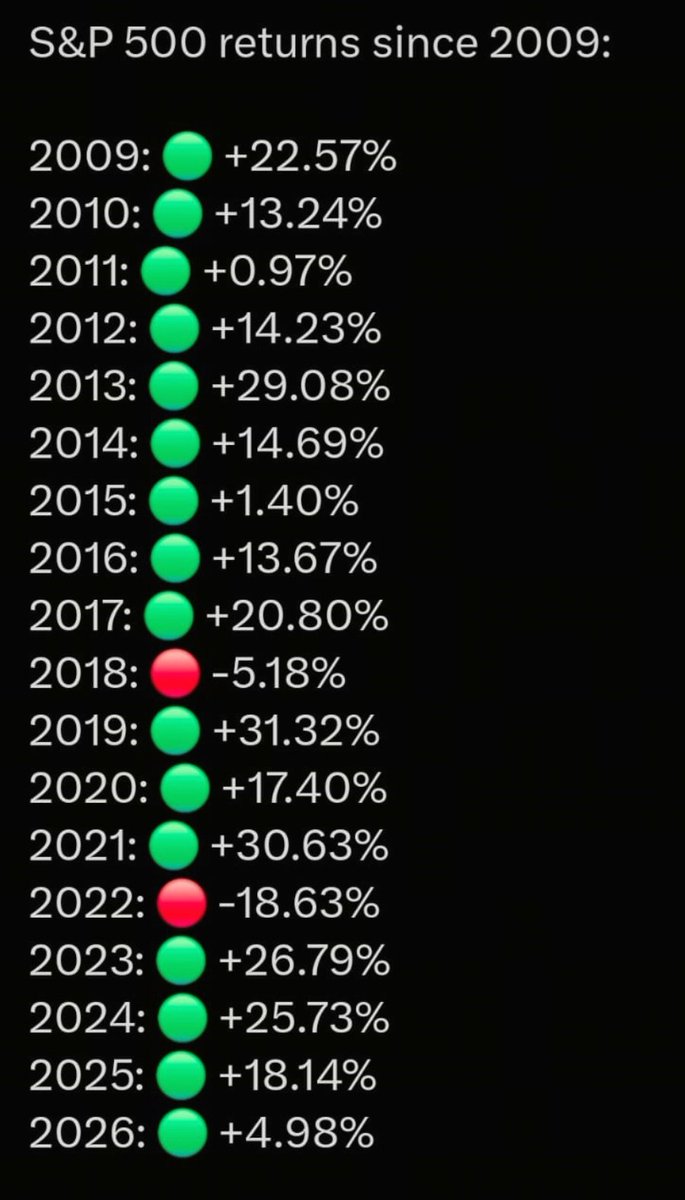 algorithmiks's tweet photo. @RTRowe @Mark_Bytes How does that compare to JSE Select index. Just one example. There are plenty of global exchanges. Just a caveat that I fully support Jamaicans investing on the JSE. Just tone down the rhetoric a bit. I know uve put a lot into this and want the JSE to thrive. Me too!!! https://t.co/OtpJN4qPOz
