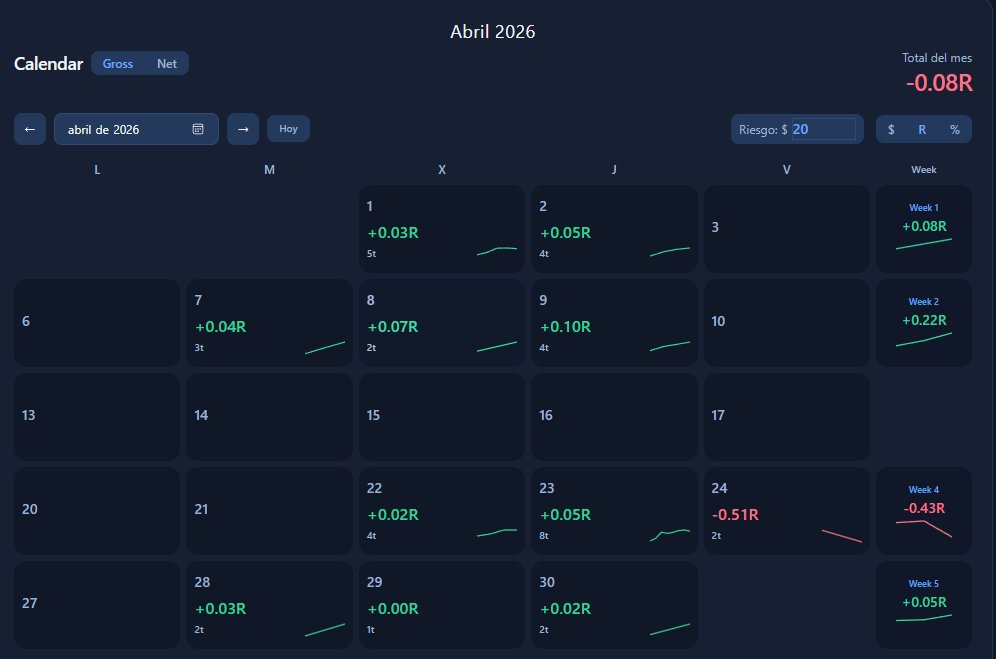 BadTraderxd's tweet photo. Mi evolución en Abril

✅Pude operar casi todos los días que me senté delante de las pantallas, gracias al playbook de la XVNT

🟥Mi mental... es algo que sabía que lo tenía mal pero viendo el resultado me jode aún más. No puede ser que un mal día me nuble 10 buenos https://t.co/sXx5Xa9brq