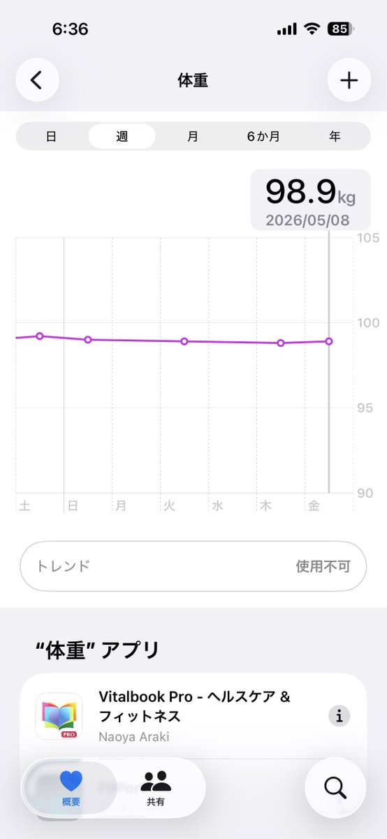 ayunosuke_111's tweet photo. 40日目 △0.1kg ビゾウ💦 https://t.co/ndikDsjj5H