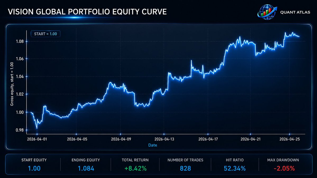 Quant Atlas 📈 tweet media
