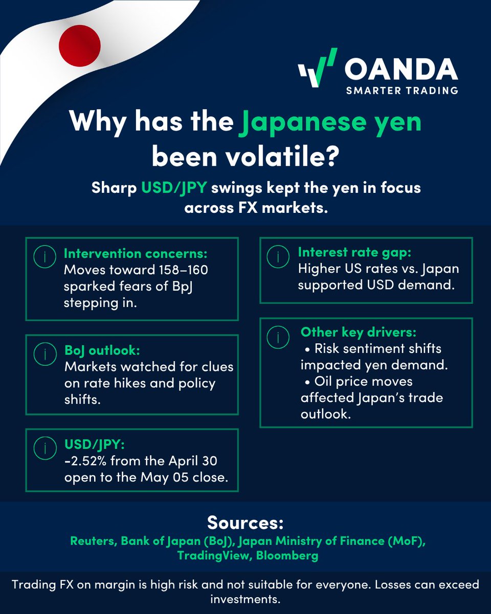 OANDA tweet media