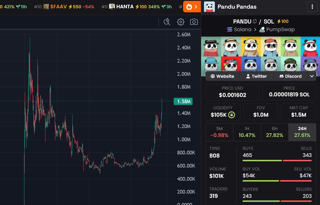 0xFrontman's tweet photo. So $PANDU just did a $400,000 burn. 

When's the last time you've seen that?

This also just made the supply distribution perfect, no more big &amp; scary wallet. The sky is the limit now https://t.co/7jfNbOcBs4