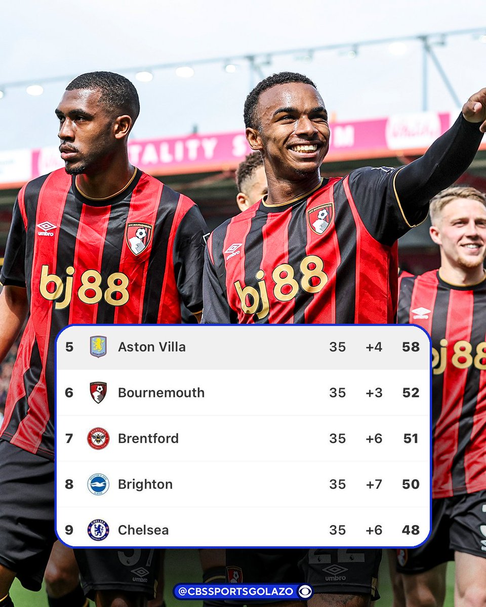 If Aston Villa finish fifth and win the Europa League, the sixth-placed team in the Premier League will get Champions League football... 

Brentford, Bournemouth, Brighton and Chelsea are all in the race 🤯