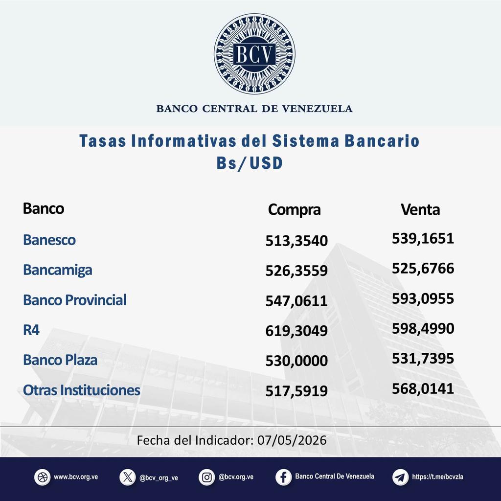 Banco Central de Venezuela tweet media